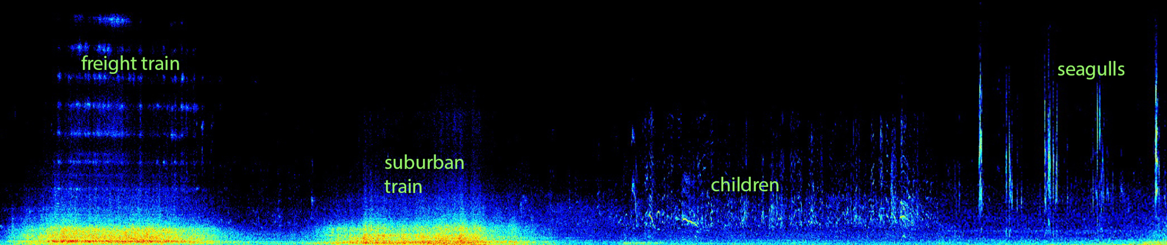 Sounding Batman Park - sonogram - sonogram of field recording (with Catherine Clover, COM Test Sites). spectrogram - visually representing of the spectrum of frequencies in the following sounds: 'freight train', 'suburban train', 'children' & 'seagulls'
